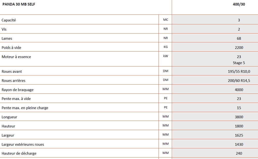 PANDA 30 MB SELF FICHE TECHNIQUE